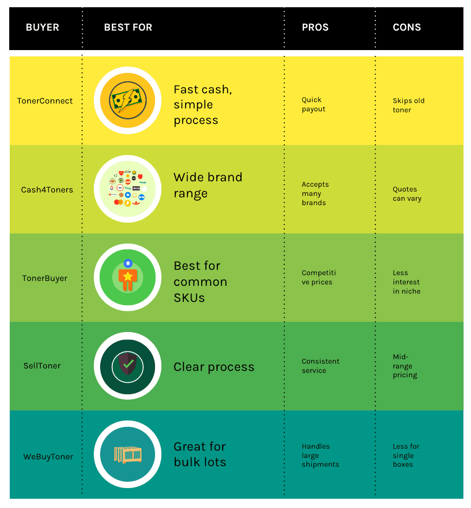 Top 5 Best Places to Sell Toner Cartridges (2025)