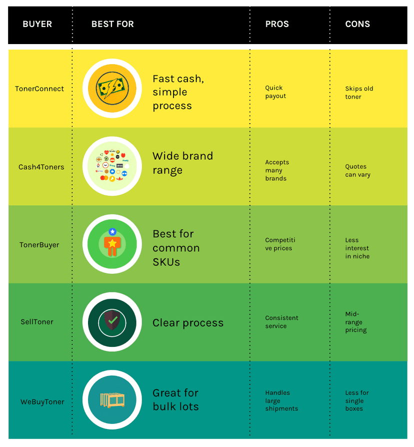 Top 5 Best Places to Sell Toner Cartridges (2025)